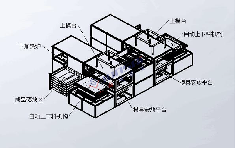 全自動雙頭厚片<a href=http://m.ekeke.cn/ target=_blank class=infotextkey>吸塑機</a>3.png